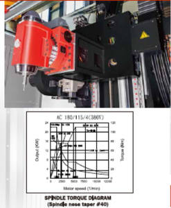 Nuevo Producto: Centro de Mecanizado CNC Multieje Flexible con Husillo Integrado para Fresado y Torneado - Product Image 6