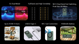5G Hotspot Mở Khóa 5G Di Động Hotspot Router Wi-fi6 Nền Tảng Mới Nhất 5G NSA + Để NFC Wifi Modem 5G - Product Image 3