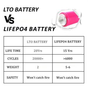 Sel Baterai Lithium Titanate LiFePO4 Bolaida LTO 60160 2.4V 30Ah 10C Discharge 15000 Siklus -40~55C 60x152.6mm 860g Energi - Product Image 4