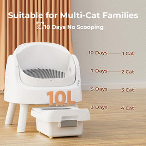 Smart Automatic Cleaning <b>Litter</b> Box Large Capacity ABS Eco-Friendly Circular Design Multi- Household Deodorizing - Product Image 3