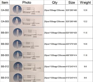 <span class=keywords><strong>Coton</strong></span>-<span class=keywords><strong>tige</strong></span> en <span class=keywords><strong>plastique</strong></span> jetable à haute absorption - Product Image 6