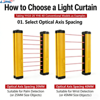 Cortina de Luz de Seguridad de Alta Sensibilidad de 40 mm, IP65, Utilizada para el Sistema de Sensor de Barrera de Seguridad de Máquinas de Estampado y Máquinas de Fundición