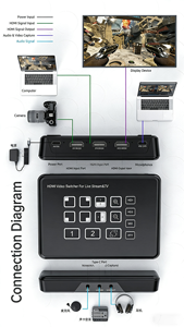Commutateur vidéo double HDMI pour diffusion en direct, mélangeur vidéo 1 canal pour caméra de diffusion en direct, enregistrement USB-C avec entrée micro et mixage audio - Product Image 4