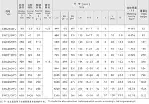 Sin tipo flexible Uso de maquinaria pesada Acoplamientos universales cortos Acoplamiento universal de horquilla completa con araña - Product Image 2