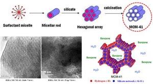 Gel de sílice microcristalino, MCM-41 de <span class=keywords><strong>zeolita</strong></span> MCM-41, precio de fábrica - Product Image 6