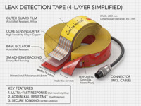 Cable de Detección de Fugas Planas, Cuerda Sensora de Fugas de Líquido, Equipo Sensor de Fugas para Sistemas de Centros de Datos y Salas de Computación