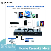 Nuevo Modelo de Micrófono Inalámbrico UHF de Doble Canal, Sistema de Micrófono para Karaoke en Casa, Mezclador de Karaoke Inalámbrico con ARC para KTV en Casa