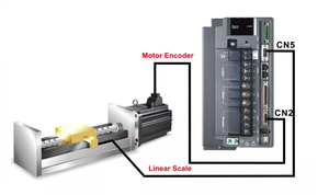 Variador de Frecuencia de Eje Único de 5.5kW ASD-A2-5543-F, Equipo de Automatización de Plástico, Certificación CE ISO 9001, Garantía de 12 Meses Asd-A2-5543-F - Product Image 2