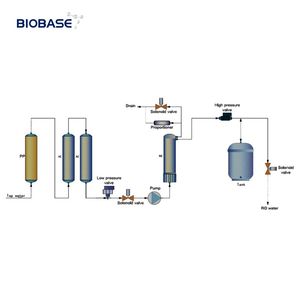 Purificador <span class=keywords><strong>de</strong></span> <span class=keywords><strong>Agua</strong></span> BIOBASE CHINA, Purificador <span class=keywords><strong>de</strong></span> <span class=keywords><strong>Agua</strong></span> Automático por Ósmosis Inversa Combinado con <span class=keywords><strong>Destilador</strong></span> <span class=keywords><strong>de</strong></span> <span class=keywords><strong>Autoclave</strong></span> <span class=keywords><strong>de</strong></span> 15 L/H, Purificadores <span class=keywords><strong>de</strong></span> <span class=keywords><strong>Agua</strong></span> <span class=keywords><strong>para</strong></span> Laboratorio - Product Image 2