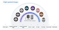 Nouvelle Machine d'Analyse Cutanée 3D IA 2026 – Scanner Facial Professionnel et Analyseur de Cuir Chevelu Intelligent avec 23 Langues