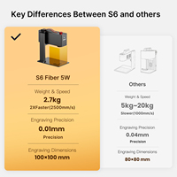 Machine de gravure laser rotative S6 5W pour personnalisation de logo sur tasses et bouteilles en acier inoxydable