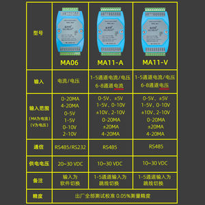 MA06/11 Módulo Transmisor Analógico a RS485 de 8 Canales 4-20mA 0-10V 2-10V / 0-20mA D778 - Product Image 3