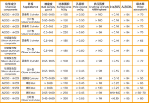 <span class=keywords><strong>Catalyseur</strong></span> Zéolite Y, Catalyseurs au Platine, Poudre de <span class=keywords><strong>Catalyseur</strong></span> Chimique H-ZSM-5, Porteur de <span class=keywords><strong>Catalyseur</strong></span> Pseudo-Zéolite - Product Image 3