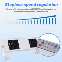 Chinesischer Hersteller ODM Druckknopf-Hängeventilator für Industrielle Anwendungen, Statischer Entladungsventilator mit Gleichstrommotor, Desktop-Doppelkopf-Antistatik-Ionenventilator