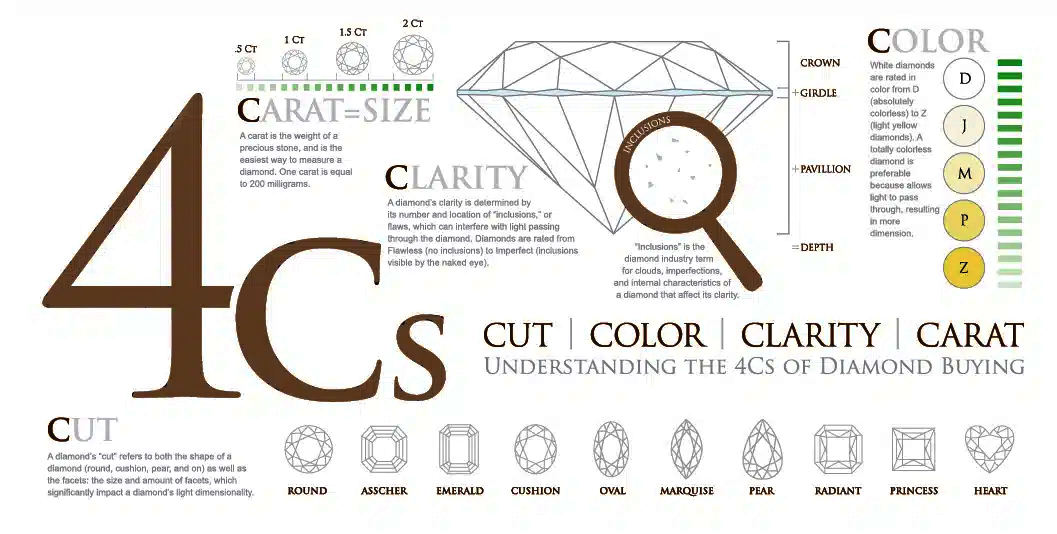 Diamond Size Chart Cents To Carat Cents Natural Diamond SS Gems
