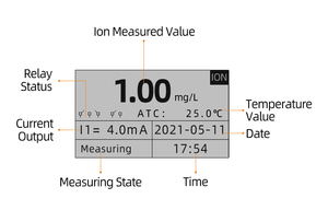 Analyseur de qualité de l'eau spécial pour électrolyte sélectionné, ions fer et manganèse, industriel, BOQU PXG-2085Pro (K+) 0-5000 ppm - Product Image 6