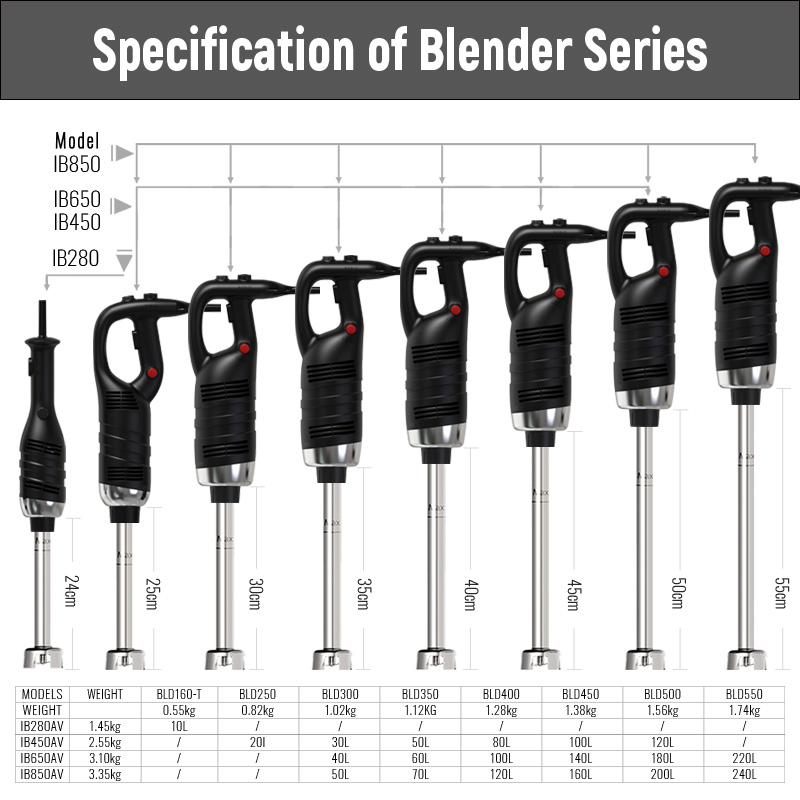 manual hand blender non electric