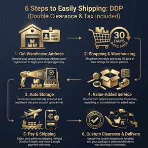 Expédition aérienne incluant les taxes de Chine vers l'Indonésie avec dédouanement et livraison à domicile - Product Image 5