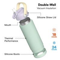 Bouteille d'eau isolée Logo personnalisé Fiole à vide sans BPA à double paroi Bouteilles d'eau de sport isolées en acier inoxydable