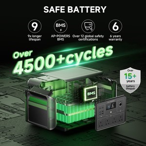 Exclusive Overseas Warehouse Stock Portable Lithium Ion Energy Storage <b>Power</b> <b>Supply</b> APP Remote Control for Outdoor Camping R2500 - Product Image 4