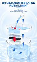 Fontaine à eau automatique sans fil pour animaux de compagnie de 2,5 L, distributeur d'eau rechargeable pour chat et chien, fontaine à eau pour animaux de compagnie