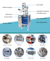 Machine d'emballage entièrement automatique pour le remplissage et la fermeture de sachets volumétriques de matériaux granulaires pour produits alimentaires, chimiques et gonflés