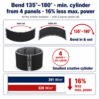 Mur vidéo LED flexible créatif FFP2.5, forme cylindrique, sphérique, annulaire, pour musée, scène, exposition, design, directement de l'usine, 600CD
