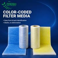 Rouleau de filtre Paint Stop en fibre de verre pour cabine de peinture