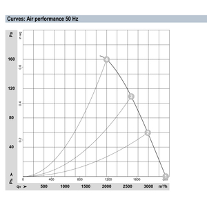 พัดลมแกน ebmpapst รุ่น A2E300-AP02-01 ขนาด 300 มม. 350 วัตต์ 230 โวลต์ AC พัดลมไฟฟ้า พัดลมปรับอากาศ พัดลมระบายความร้อนแบบแกน พัดลมสำหรับเครื่องทำความเย็น - Product Image 3