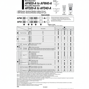 เครื่องแยกหมอกขนาดเล็ก AFD40-04-JR-A ผลิตภัณฑ์ที่กรองอากาศนิวเมติก SMC - Product Image 1