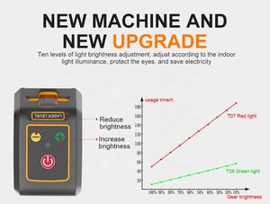 เลเซอร์วัดระดับแสงสีเขียว2เส้นระดับเลเซอร์ดิจิตอลแบบ DIY สำหรับการก่อสร้าง - Product Image 3