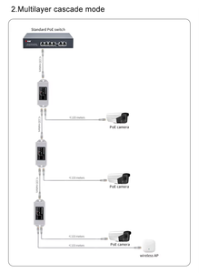 Extensor POE de Plástico de Alta Potencia de 30W, 1 Entrada y <span class=keywords><strong>2</strong></span> Salidas, RJ45 de 10/100Mbps para Cámaras POE de 100M, Sistema CCTV - Product Image 6