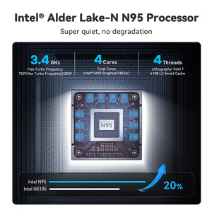 AMD Ry Zen 7 ile ticari Mini PC - Product Image 5