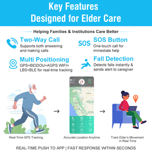 เครื่องติดตามสุขภาพผู้สูงอายุ L15PRO เครื่องตรวจจับการตกจากแบตเตอรี่ที่ยาวนานสำหรับผู้ป่วยสูงอายุที่มีคุณสมบัติ Lone workers 4G - Product Image 2