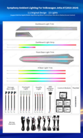 Kit d'éclairage LED intérieur pour Volkswagen VW Jetta A7 2018-2024, mise à niveau de l'éclairage d'ambiance dynamique 64 couleurs, garniture de tableau de bord