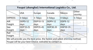 Logística de China a Camboya, ahorro de costos, flete marítimo (FCL/LCL), envío exprés a través de UPS/FEDEX/DHL, despacho de aduanas y embalaje - Product Image 6