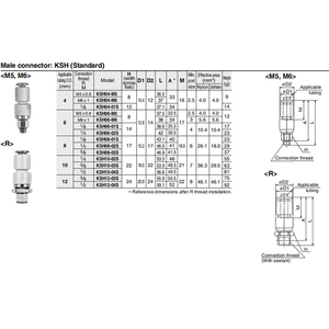 Nouveau joint <span class=keywords><strong>pneumatique</strong></span> rotatif à grande vitesse KSH du fabricant YBL Chine M5/M6/01/02/03/04S ventes directes d'<span class=keywords><strong>usine</strong></span>, utilisé pour les tuyaux d'air - Product Image 3