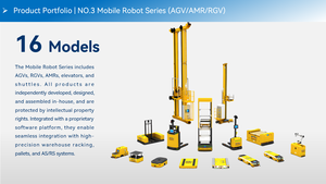 Factory Directly Intelligent AS/RS Equipment High-Density <strong>Warehousing</strong> Stacking Shelves Automated Storage and Retrieval System - Product Image 6