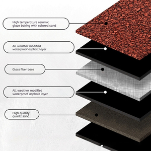 アスファルトシングルはクラシックなウッドシェイクスタイルに適用され、手頃な価格で耐久性があり、頑丈で風に強いです。 - Product Image 2
