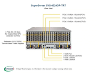 Serveur Supermicro jusqu'à 28 cœurs et 24 emplacements DIMM SYS-4029GP-TRT2 SuperServer à double processeur 4U