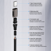 Cable de Extensión USB 3.2 Tipo C Macho a Hembra, Salida de Video 8K 60Hz, Transferencia de Datos 20Gbps, Carga Rápida 5A