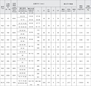 Accouplement flexible à engrenages en nylon à longue durée de vie Accouplement à engrenages en forme de tambour - Product Image 3
