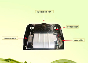 ระบบปรับอากาศรถยนต์ BIBO อื่นๆ ระบบปรับอากาศ 12V ระบบปรับอากาศ 24V สำหรับรถบรรทุก - Product Image 5