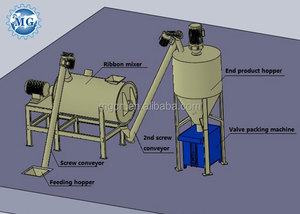 Chine Usine 25T par jour Machine <span class=keywords><strong>de</strong></span> mélangeur <span class=keywords><strong>de</strong></span> poudre sèche simple Machine <span class=keywords><strong>de</strong></span> mélangeur <span class=keywords><strong>de</strong></span> mortier sec - Product Image 5