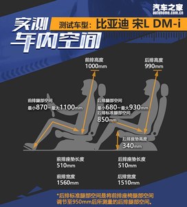 BYD Song LDM-i รุ่นขับเคลื่อนอัจฉริยะ ระยะทางวิ่ง 112 กม. รุ่นนำหน้า - Product Image 6