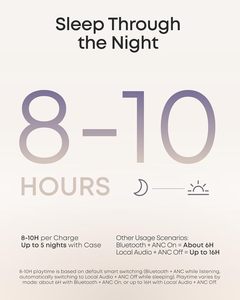 Soundcore <b>Sleep</b> A30 by Anker <b>Sleep</b> Earbuds Snore Masking <b>Sleep</b> Headphones Smart Active Noise Cancelling <b>Sleep</b> Headphones - Product Image 4