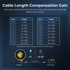 Tesmart 1080p 60Hz dài phạm vi 984ft USB VGA 300M KVM Extender trên sợi CAT5e CAT6 cáp Ethernet Video <span class=keywords><strong>Transmitter</strong></span> <span class=keywords><strong>Receiver</strong></span> - Product Image 6