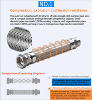 Tuyau tressé en métal Tuyau flexible SS304 Tuyau de vapeur tressé en acier inoxydable Tuyau métallique flexible ondulé en acier inoxydable