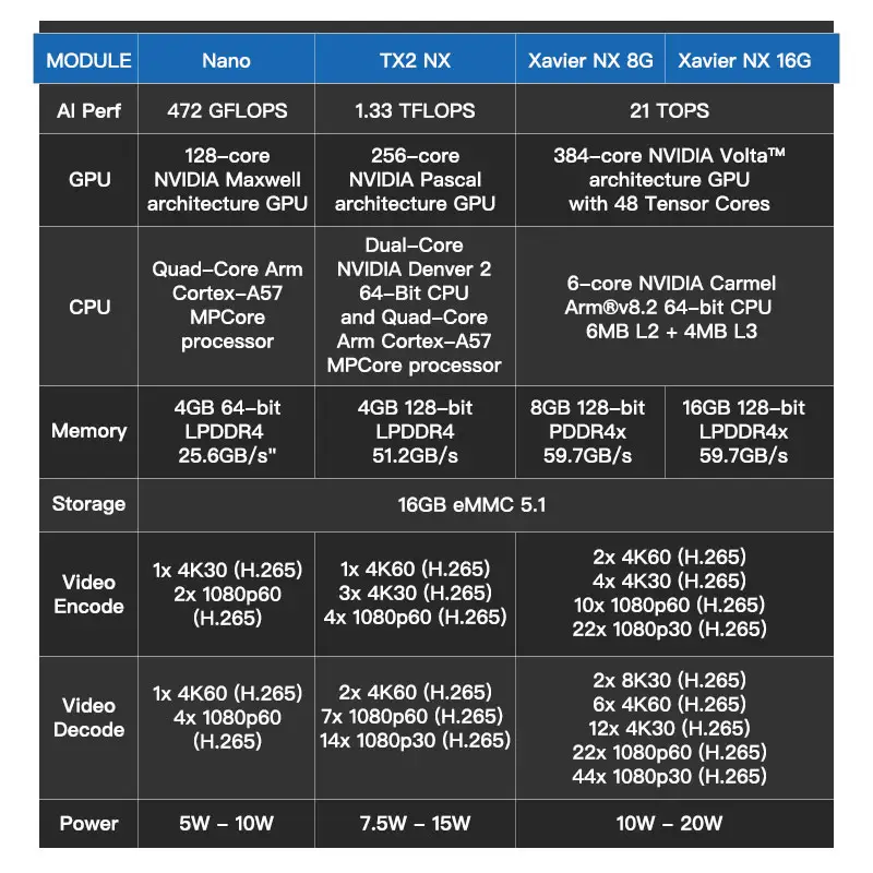 Plink AI NANO-SYS-2006 Embedded Computer IPC computadores industriais