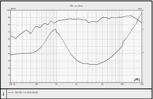 Erisson <span class=keywords><strong>1</strong></span> inch lụa Dome xe Tweeter loa 4 Ohm Nhôm Nhà ở với các thành phần nhựa cho thành phần tăng cường âm thanh - Product Image 6